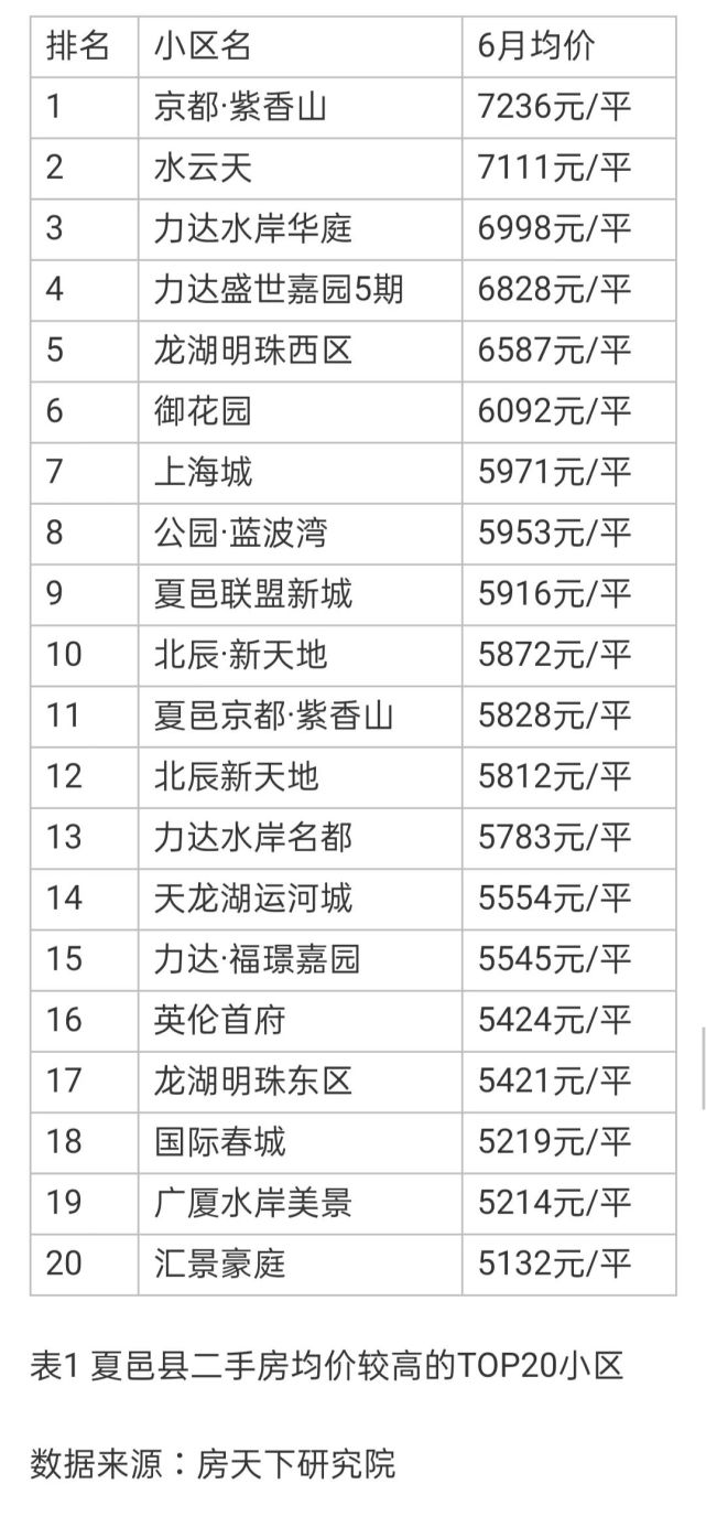 夏邑最新房价走势与市场趋势深度解析