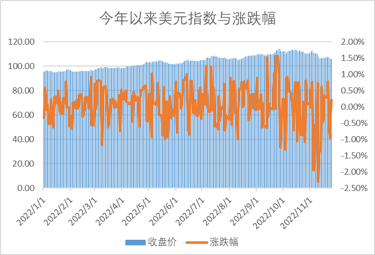 美元涨幅最新数据引发全球经济关注热潮