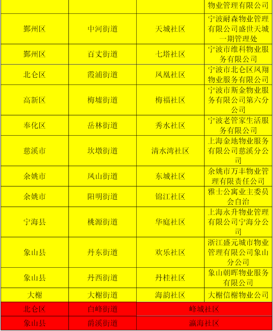 宁波物业最新排名，服务品质与管理效能的标杆解读