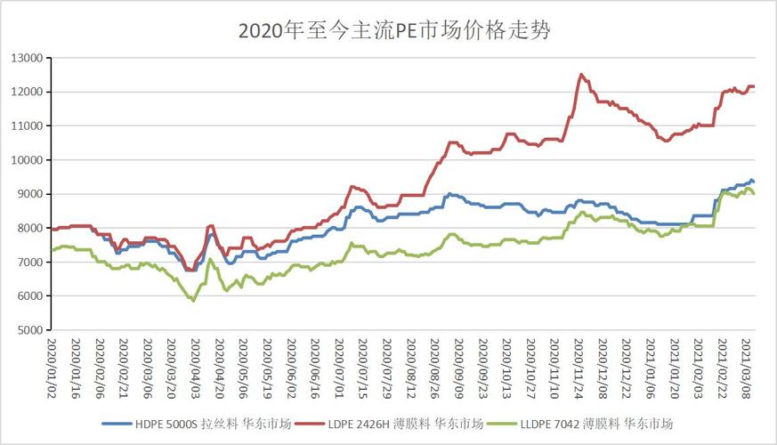 PE颗粒最新行情深度解析