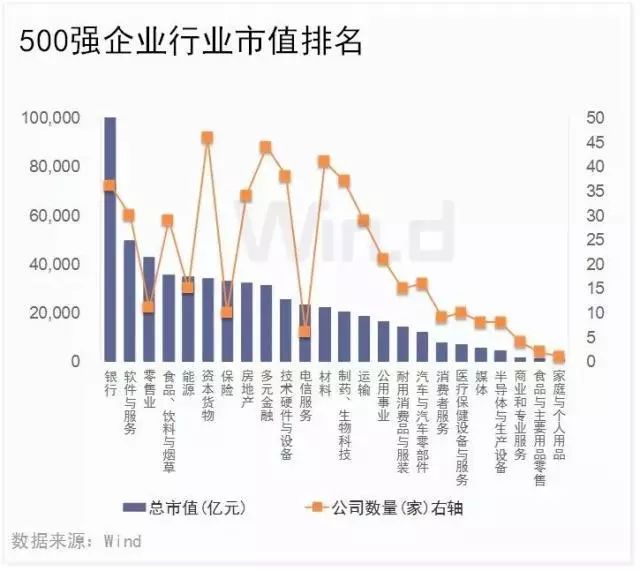 全球企业巨头最新市值排行概览