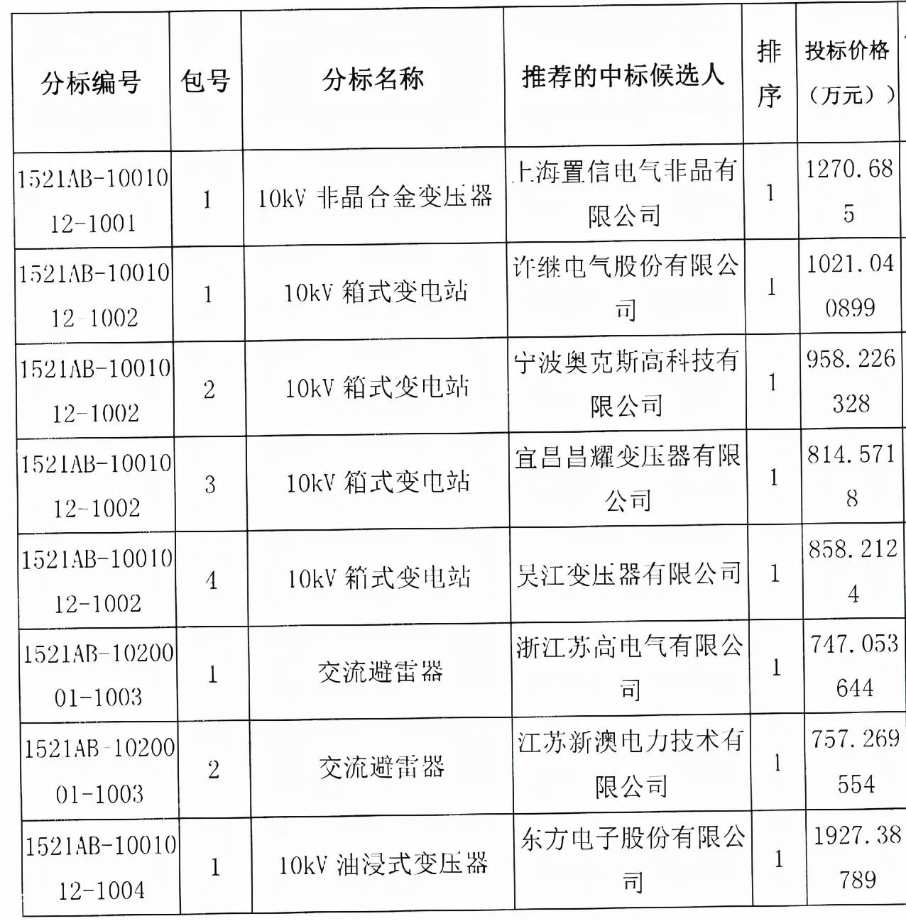 武汉电力最新招标信息及其影响分析