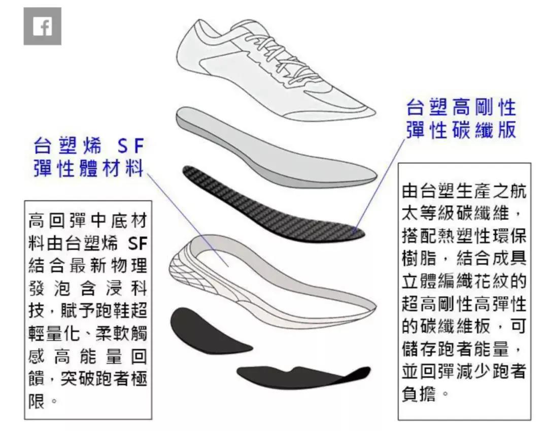 革新鞋底材料，舒适性与革新的完美融合