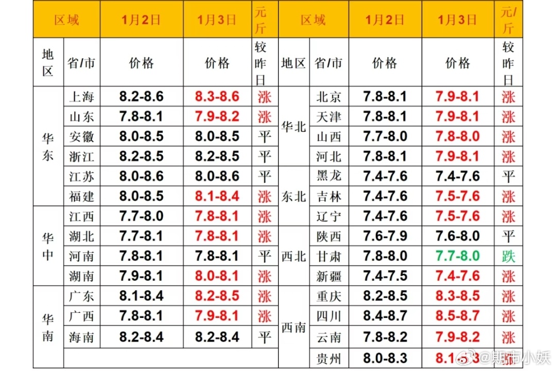 最新偃师猪价走势分析