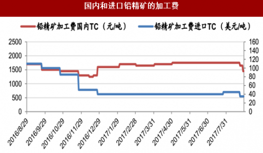 中国最新铅价动态解析与展望