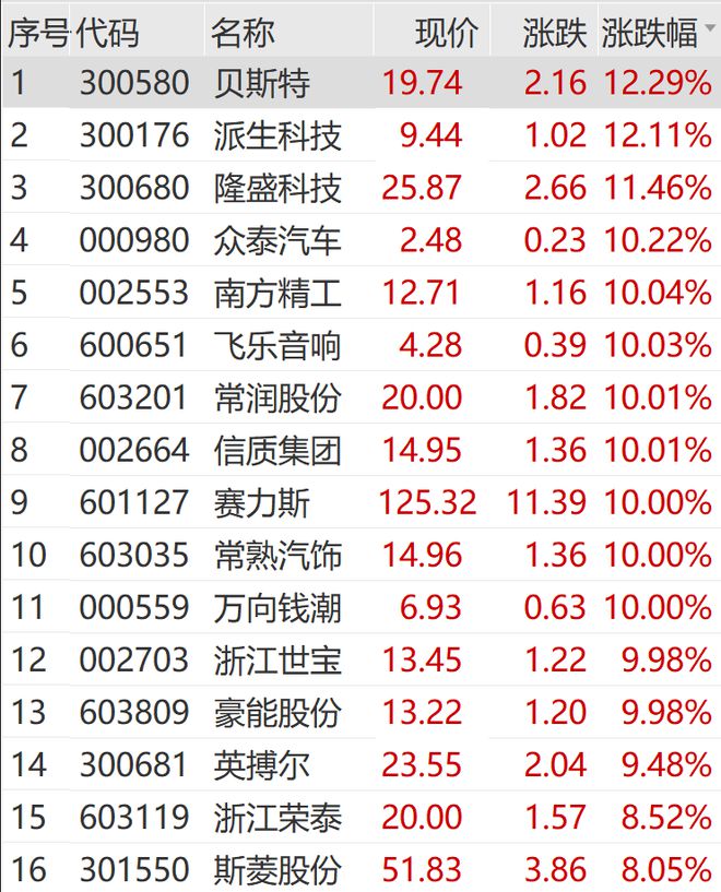 最新股价动态解析，聚焦603501股票深度分析