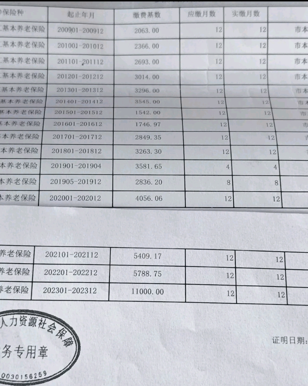 社保空账挑战及解决之道